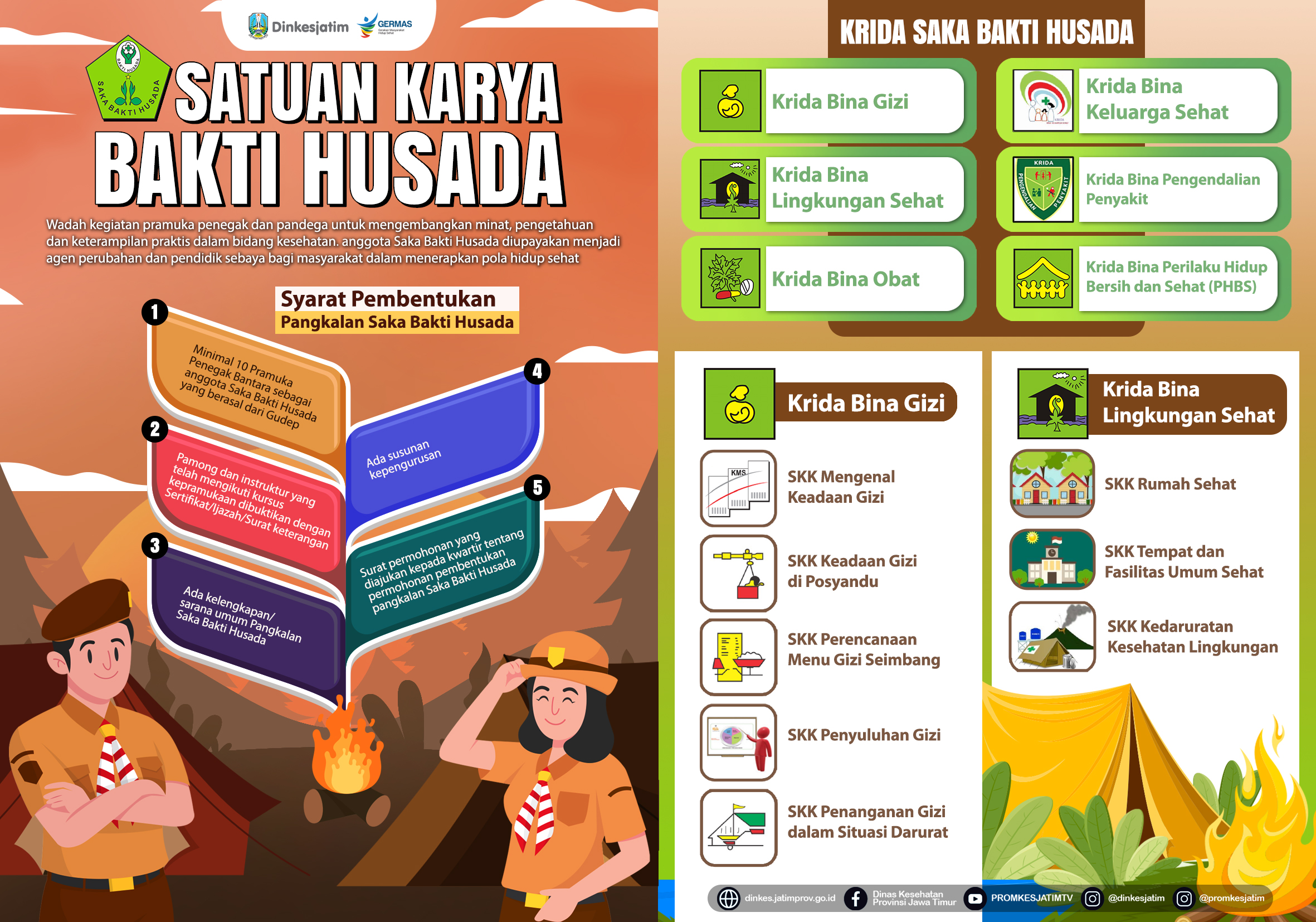 Syarat Pangkalan SBH
